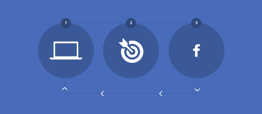 Remarketing: Por que ele impulsiona as vendas através do Facebook?